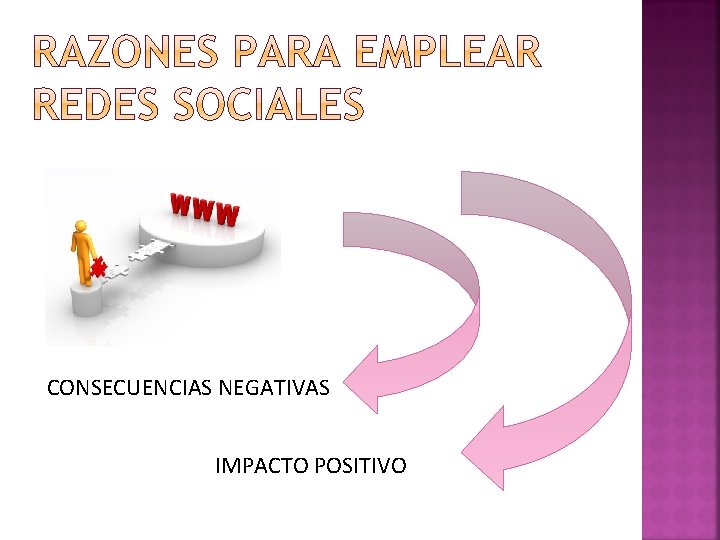 CONSECUENCIAS NEGATIVAS IMPACTO POSITIVO 