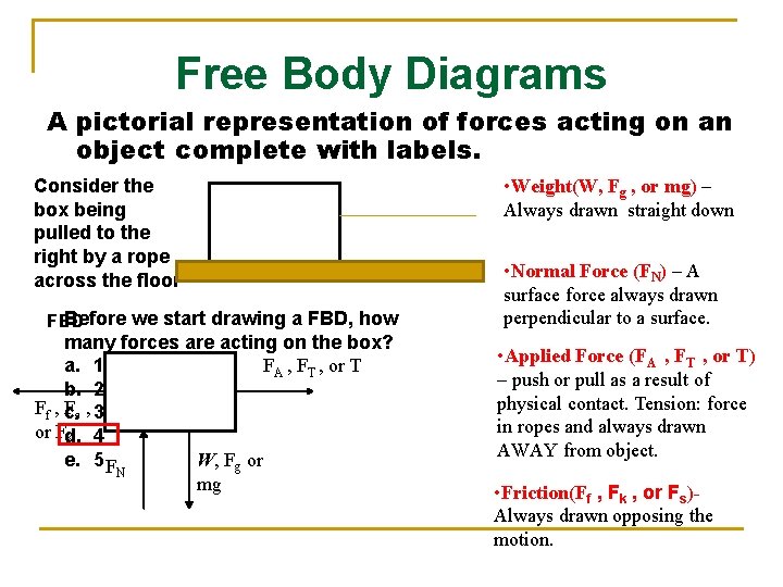 Free Body Diagrams A pictorial representation of forces acting on an object complete with