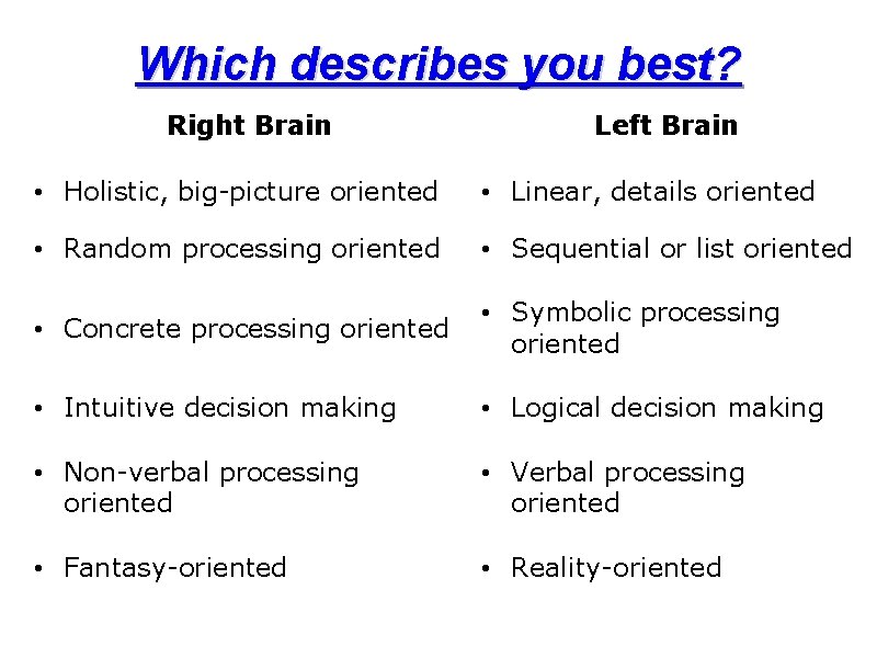 Which describes you best? Right Brain Left Brain • Holistic, big-picture oriented • Linear,