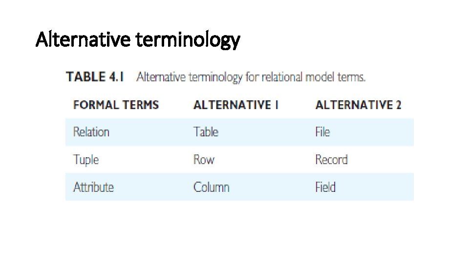 Alternative terminology 