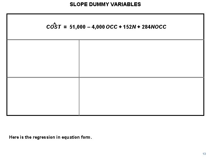 SLOPE DUMMY VARIABLES ^ = 51, 000 – 4, 000 OCC + 152 N