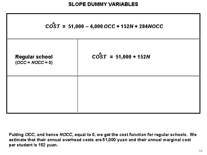 SLOPE DUMMY VARIABLES ^ = 51, 000 – 4, 000 OCC + 152 N