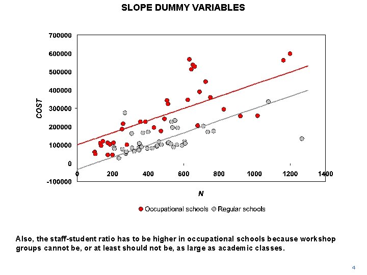 SLOPE DUMMY VARIABLES Also, the staff-student ratio has to be higher in occupational schools
