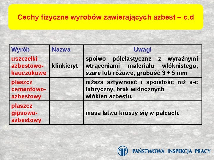 Cechy fizyczne wyrobów zawierających azbest – c. d Wyrób Nazwa Uwagi uszczelki azbestowo klinkieryt