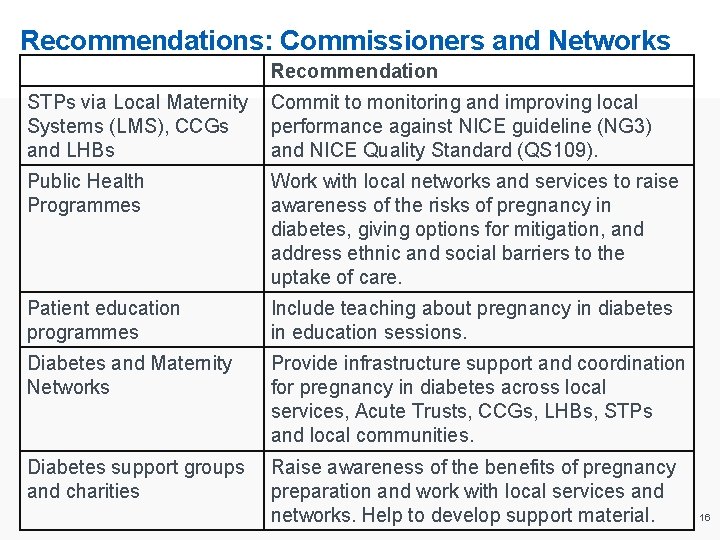 Recommendations: Commissioners and Networks Recommendation STPs via Local Maternity Systems (LMS), CCGs and LHBs