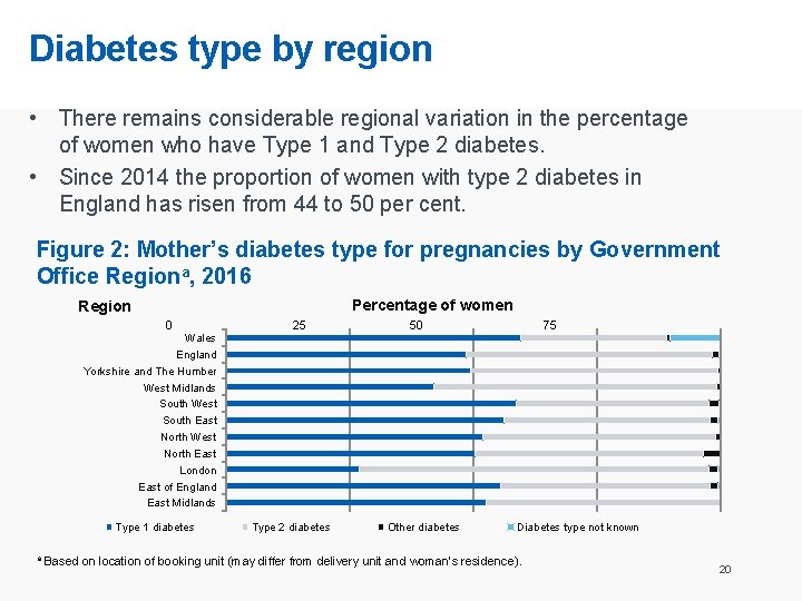 Diabetes type by region • There remains considerable regional variation in the percentage of