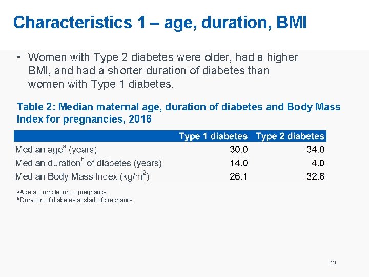 Characteristics 1 – age, duration, BMI • Women with Type 2 diabetes were older,