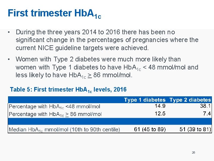 First trimester Hb. A 1 c • During the three years 2014 to 2016