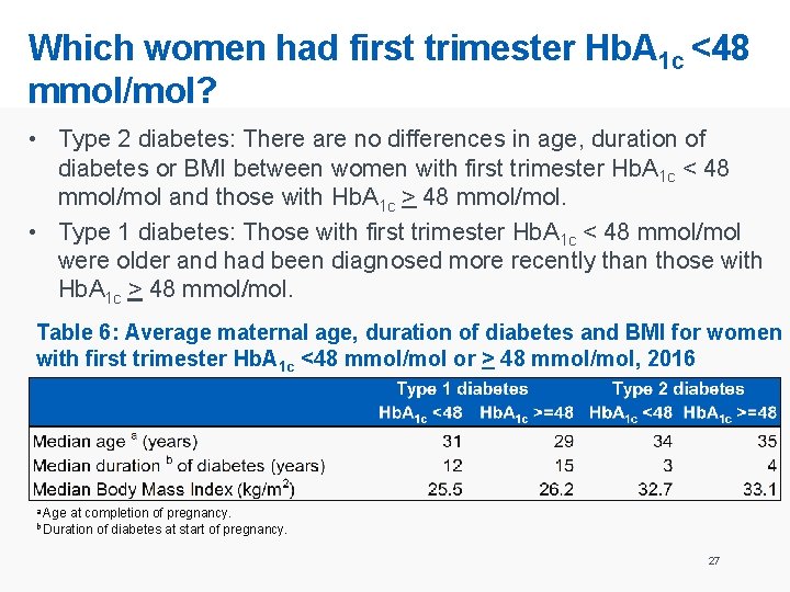 Which women had first trimester Hb. A 1 c <48 mmol/mol? • Type 2