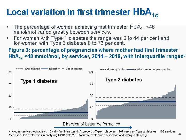 Local variation in first trimester Hb. A 1 c • The percentage of women