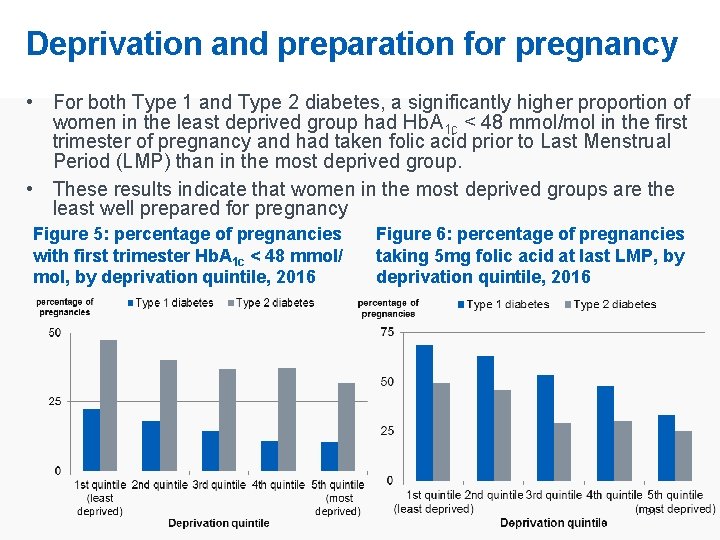 Deprivation and preparation for pregnancy • For both Type 1 and Type 2 diabetes,