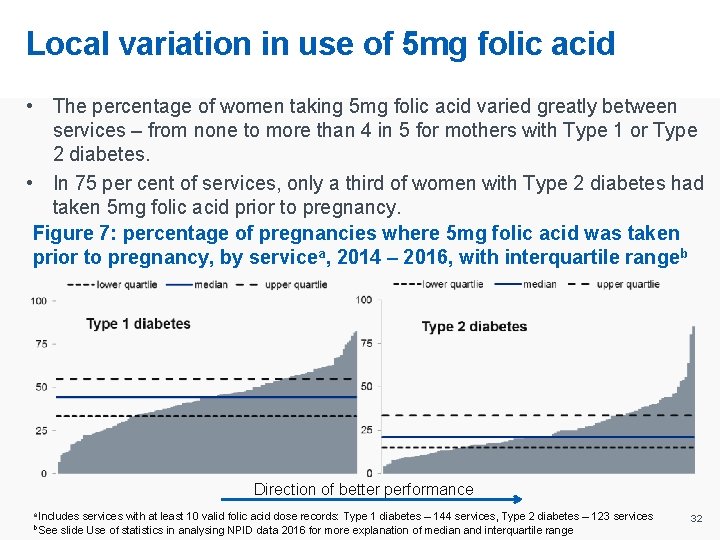 Local variation in use of 5 mg folic acid • The percentage of women