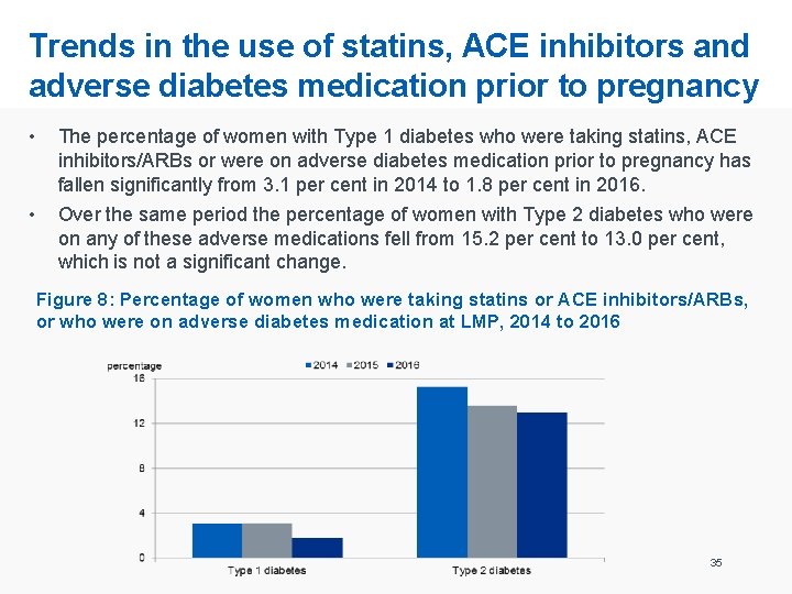 Trends in the use of statins, ACE inhibitors and adverse diabetes medication prior to