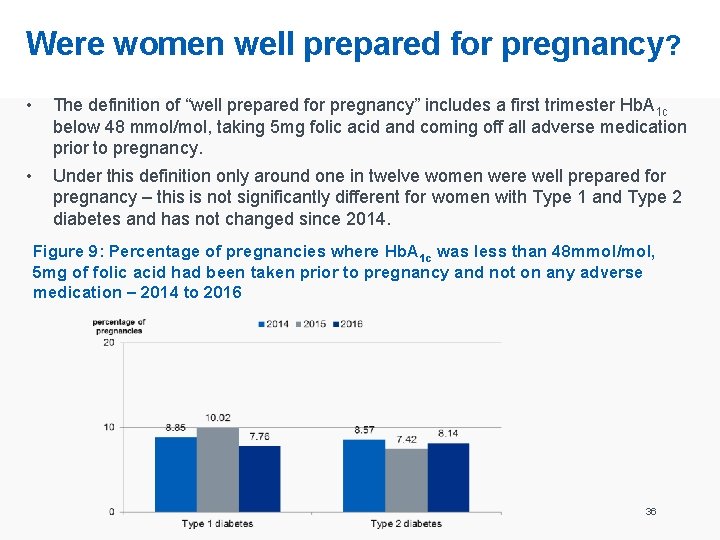 Were women well prepared for pregnancy? • The definition of “well prepared for pregnancy”