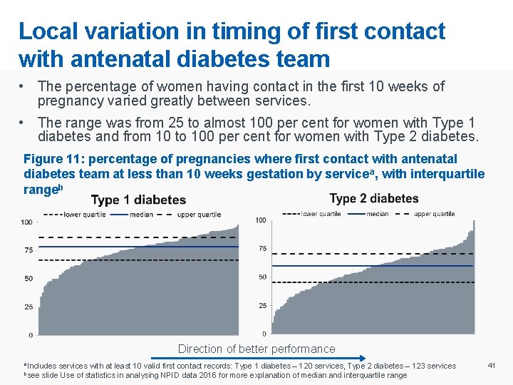 Local variation in timing of first contact with antenatal diabetes team • The percentage