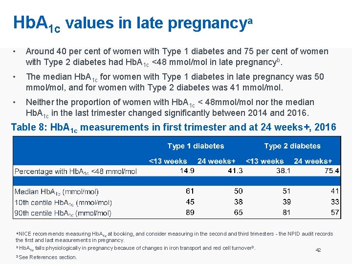 Hb. A 1 c values in late pregnancya • Around 40 per cent of