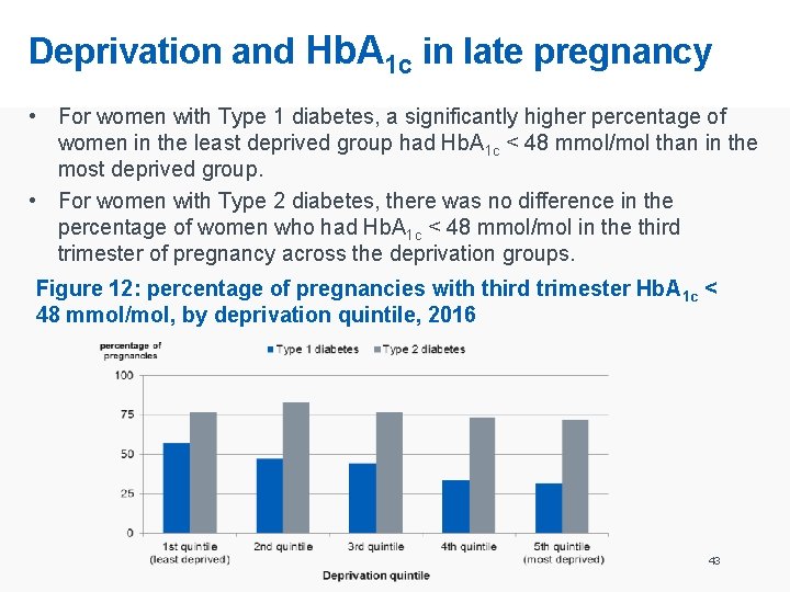 Deprivation and Hb. A 1 c in late pregnancy • For women with Type