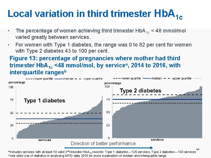 Local variation in third trimester Hb. A 1 c • • The percentage of