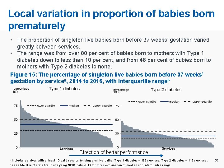 Local variation in proportion of babies born prematurely • The proportion of singleton live