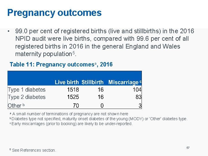 Pregnancy outcomes • 99. 0 per cent of registered births (live and stillbirths) in