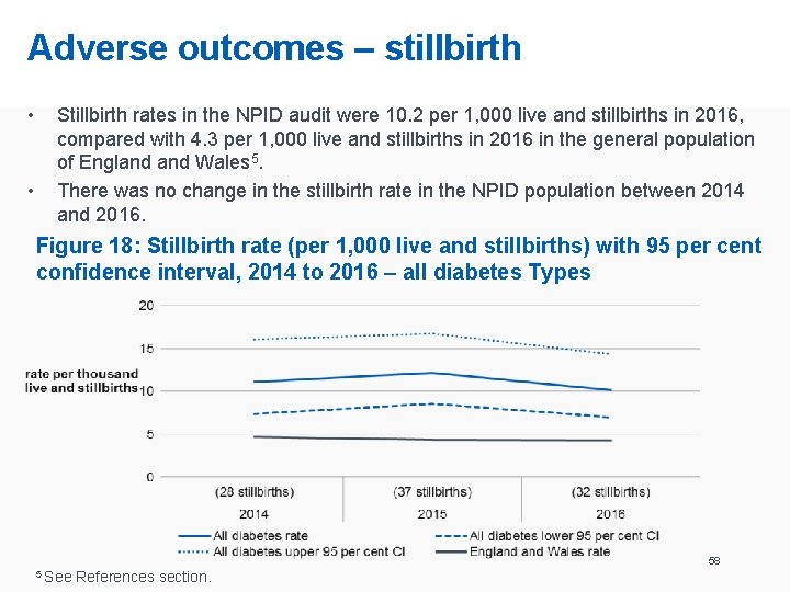 Adverse outcomes – stillbirth • • Stillbirth rates in the NPID audit were 10.