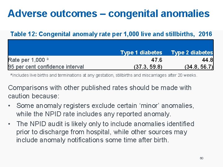 Adverse outcomes – congenital anomalies Table 12: Congenital anomaly rate per 1, 000 live