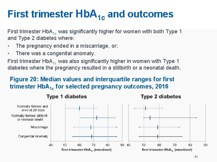 First trimester Hb. A 1 c and outcomes First trimester Hb. A 1 c