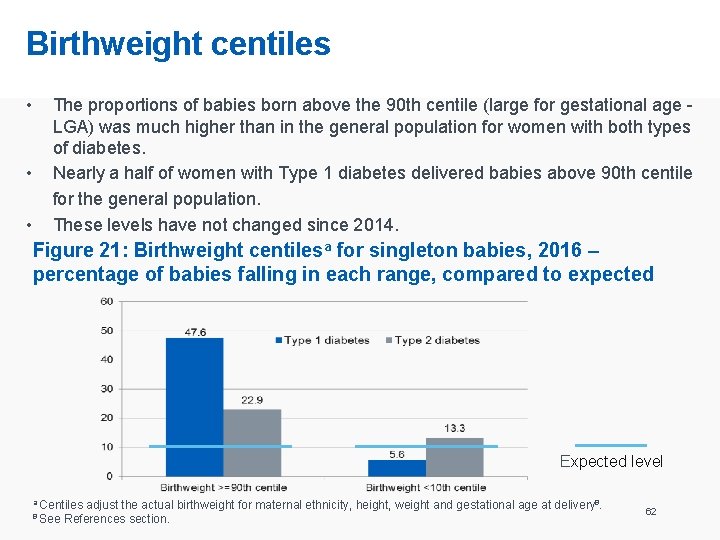 Birthweight centiles • • • The proportions of babies born above the 90 th
