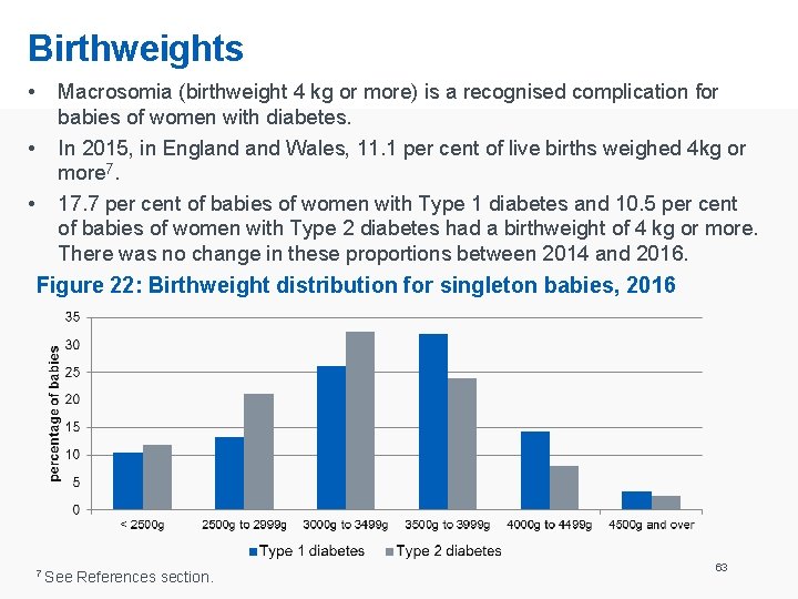 Birthweights • • • Macrosomia (birthweight 4 kg or more) is a recognised complication