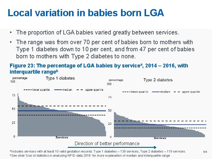 Local variation in babies born LGA • The proportion of LGA babies varied greatly