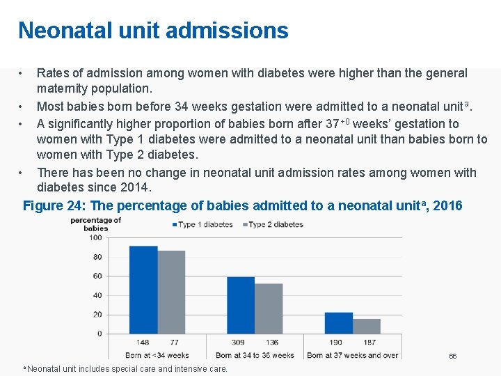 Neonatal unit admissions • Rates of admission among women with diabetes were higher than