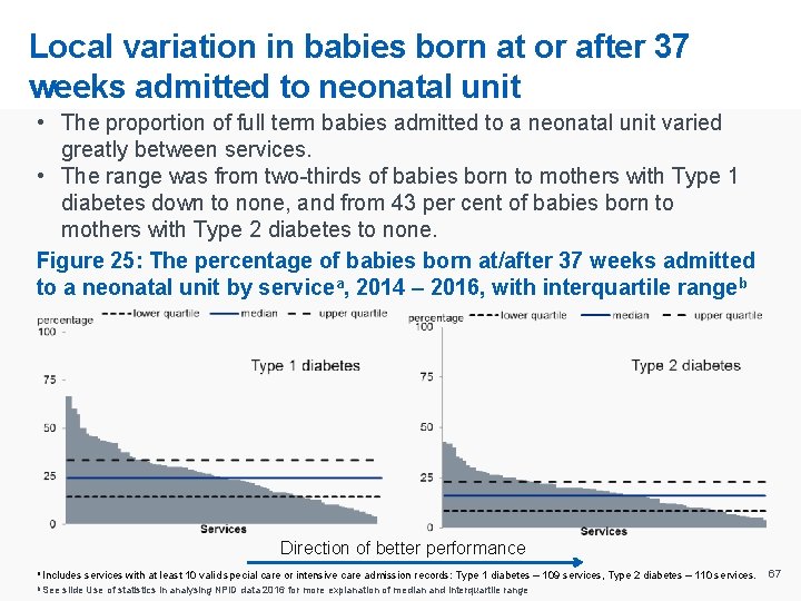 Local variation in babies born at or after 37 weeks admitted to neonatal unit