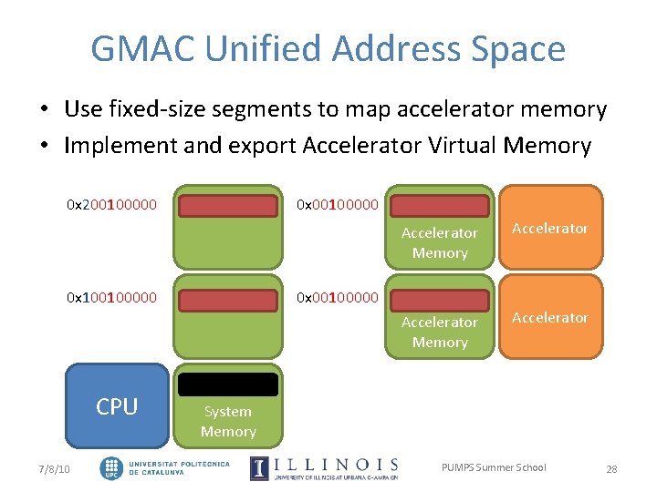 GMAC Unified Address Space • Use fixed-size segments to map accelerator memory • Implement