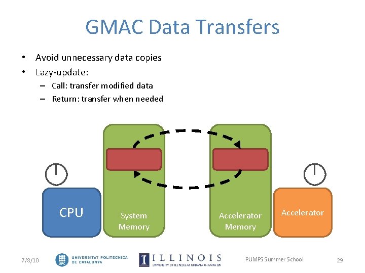 GMAC Data Transfers • Avoid unnecessary data copies • Lazy-update: – Call: transfer modified