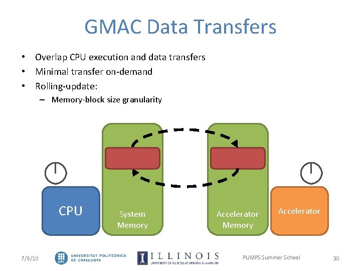 GMAC Data Transfers • Overlap CPU execution and data transfers • Minimal transfer on-demand