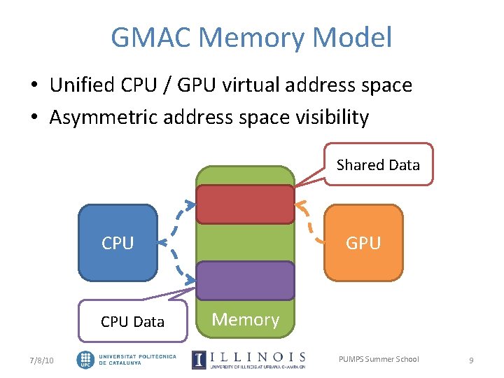 GMAC Memory Model • Unified CPU / GPU virtual address space • Asymmetric address