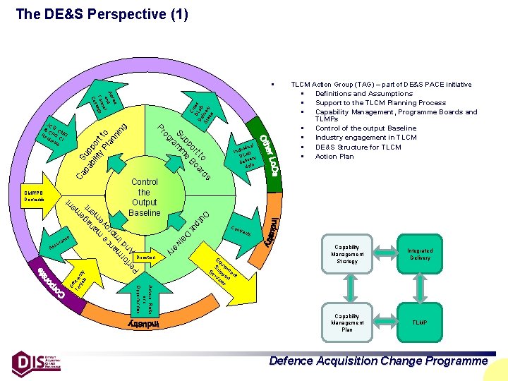 The DE&S Perspective (1) § pa Sup bi po lity rt Pl to an