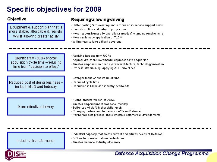 Specific objectives for 2009 Objective Requiring/allowing/driving Equipment & support plan that is more stable,
