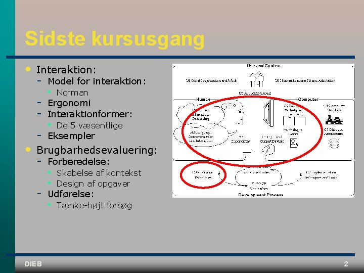 Sidste kursusgang • Interaktion: • Model for interaktion: • Norman • De 5 væsentlige