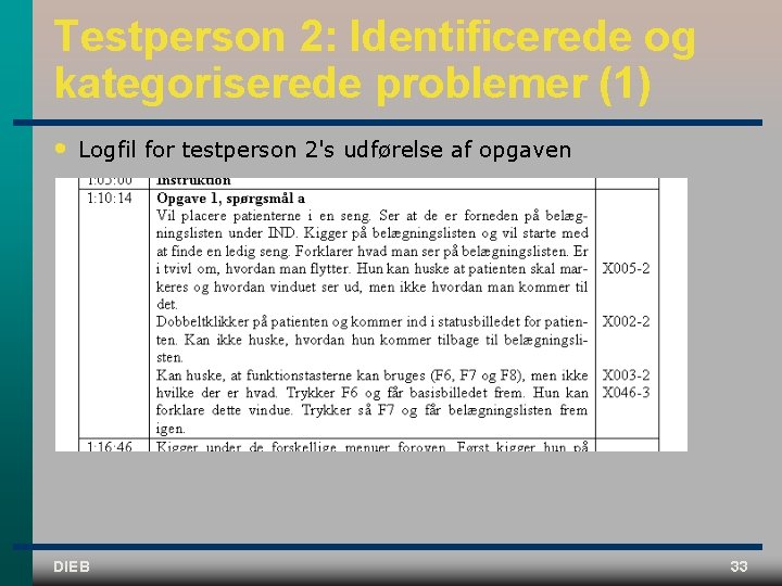 Testperson 2: Identificerede og kategoriserede problemer (1) • Logfil for testperson 2's udførelse af