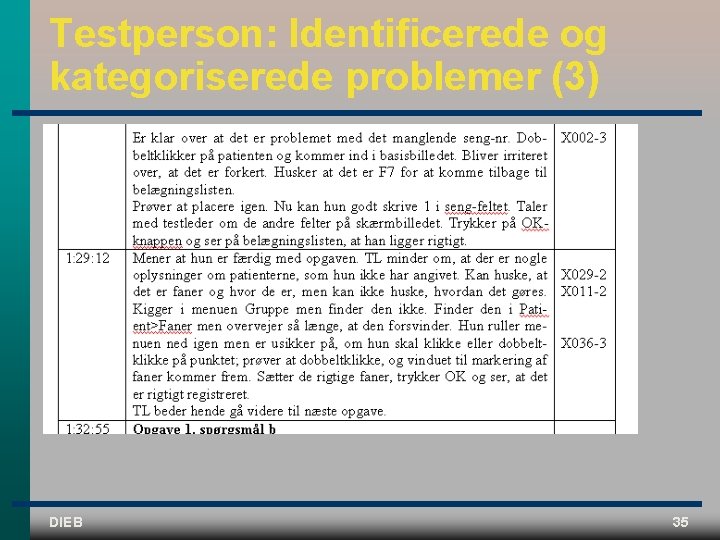 Testperson: Identificerede og kategoriserede problemer (3) DIEB 35 