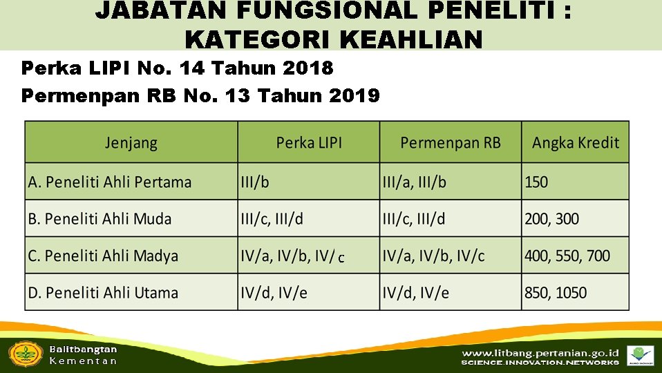 JABATAN FUNGSIONAL PENELITI : KATEGORI KEAHLIAN Perka LIPI No. 14 Tahun 2018 Permenpan RB