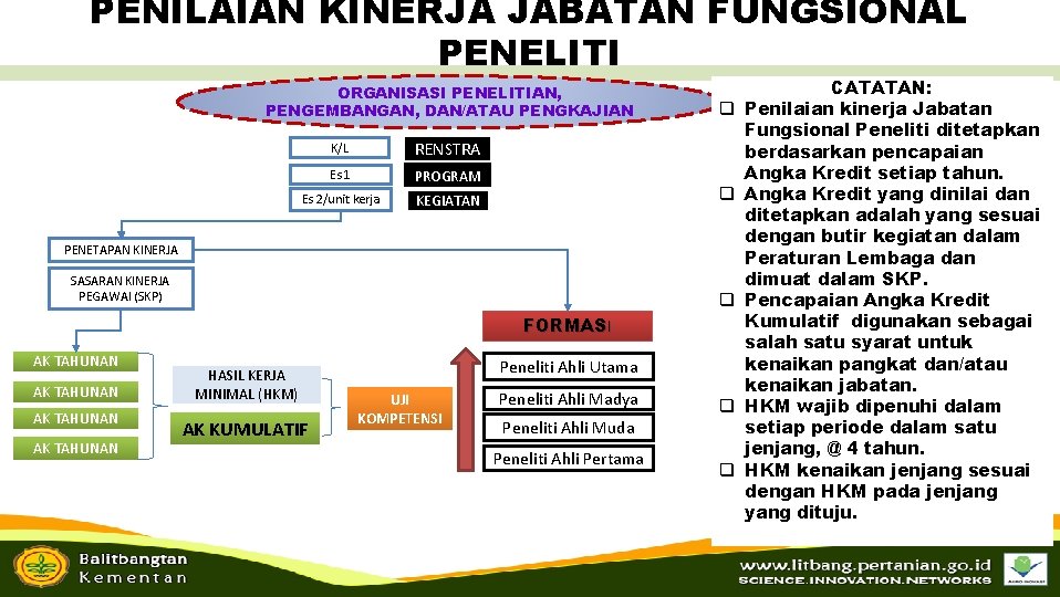 PENILAIAN KINERJA JABATAN FUNGSIONAL PENELITI ORGANISASI PENELITIAN, PENGEMBANGAN, DAN/ATAU PENGKAJIAN K/L RENSTRA Es 1