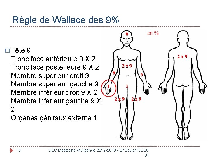 Règle de Wallace des 9% � Tête 9 Tronc face antérieure 9 X 2