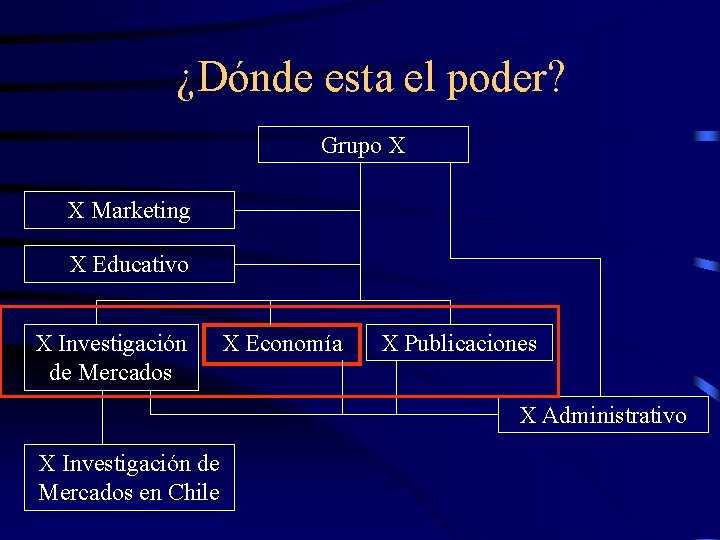 ¿Dónde esta el poder? Grupo X X Marketing X Educativo X Investigación de Mercados