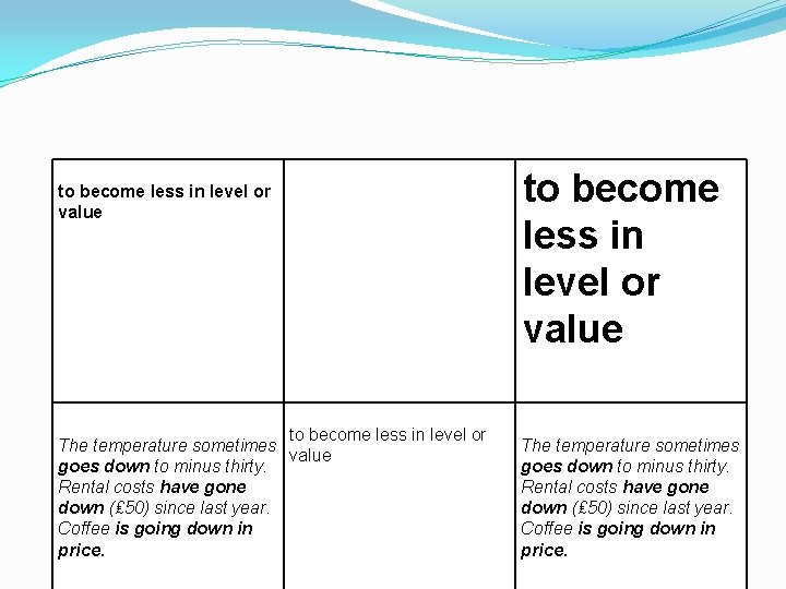 to become less in level or value to become less in level or The