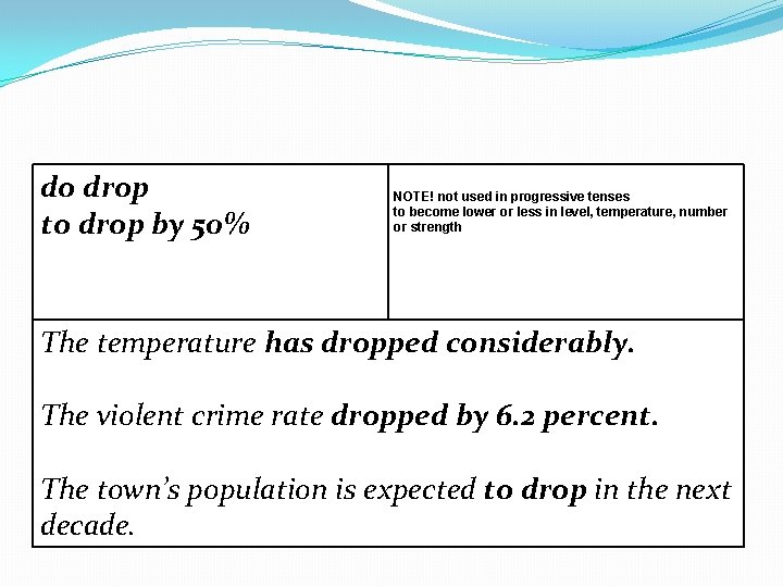 do drop to drop by 50% NOTE! not used in progressive tenses to become