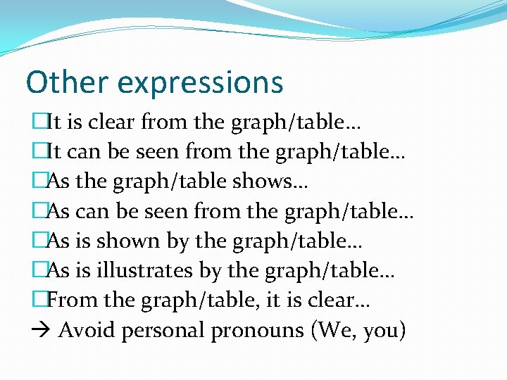 Other expressions �It is clear from the graph/table… �It can be seen from the