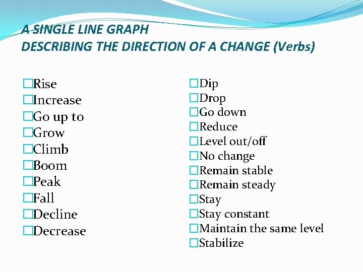 describing-changes-single-graph-writing-task-1-different