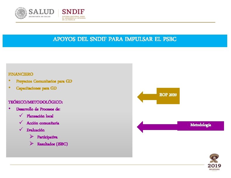 APOYOS DEL SNDIF PARA IMPULSAR EL PSBC FINANCIERO • Proyectos Comunitarios para GD •